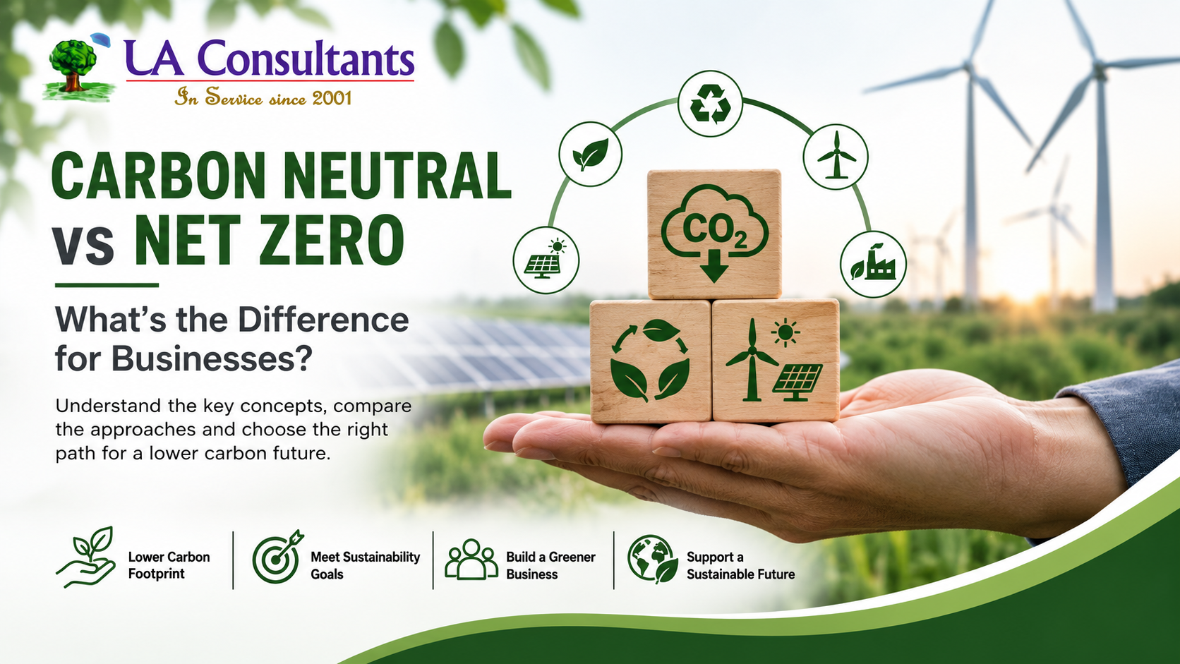 Carbon Neutral vs Net Zero Services in India